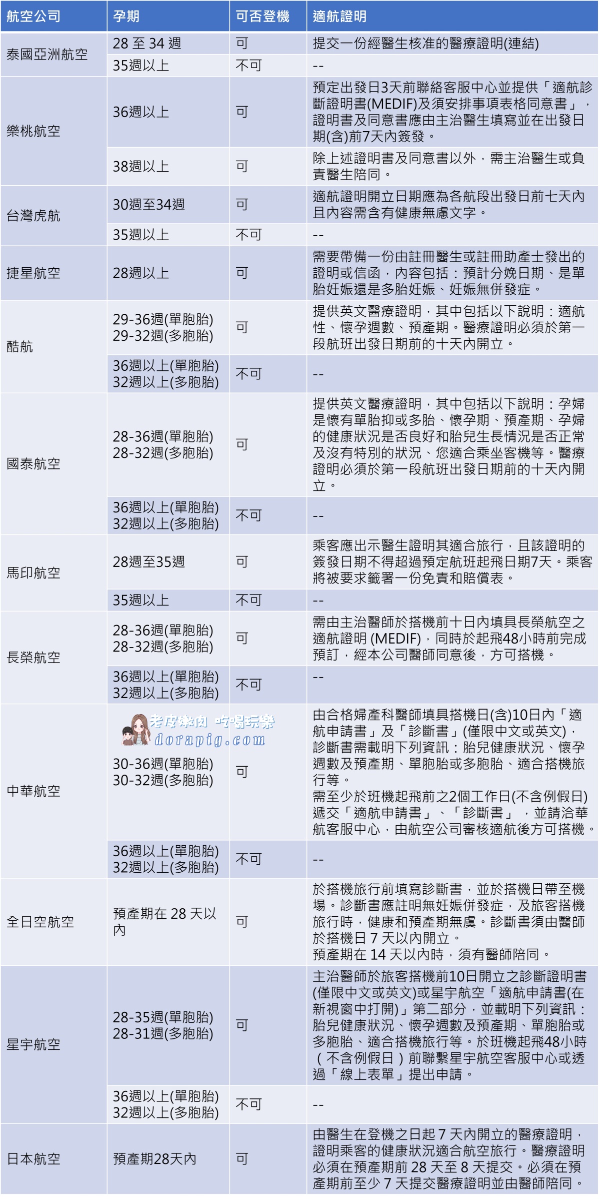 孕婦出國注意事項【搭飛機篇】 - 老皮嫩肉的流水帳生活