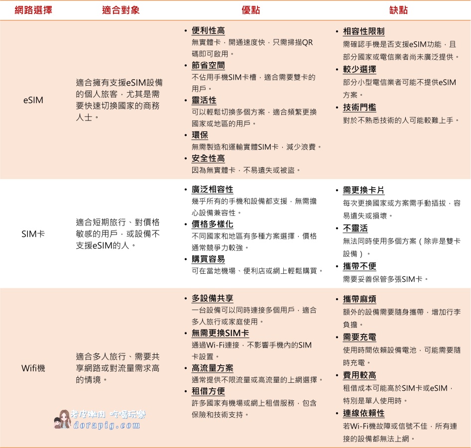 2025日本網卡PTT推薦【Wi-GO】出國網路多項方案選擇 便宜還有九折優惠 - 老皮嫩肉的流水帳生活