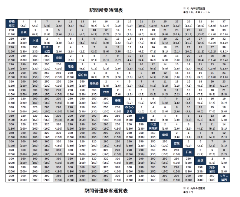 那霸市區單軌電車要怎麼搭？2025年一日券/二日券價錢是多少？ - 老皮嫩肉的流水帳生活